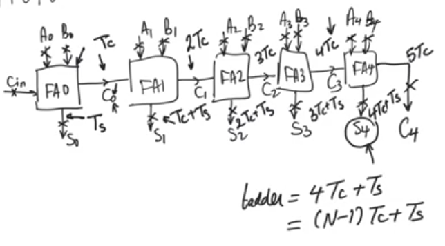 ripple-carry-adder