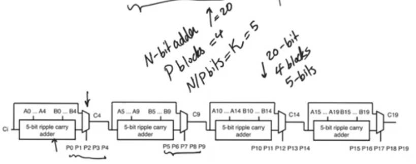 carry_bypass_mux