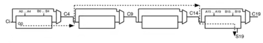 carry_bypass_critical_path