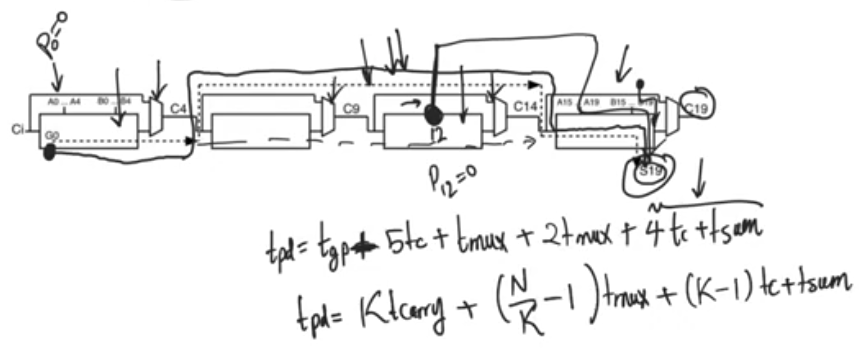 carry_bypass_critical_path