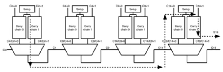 carry-select-adder-diagram