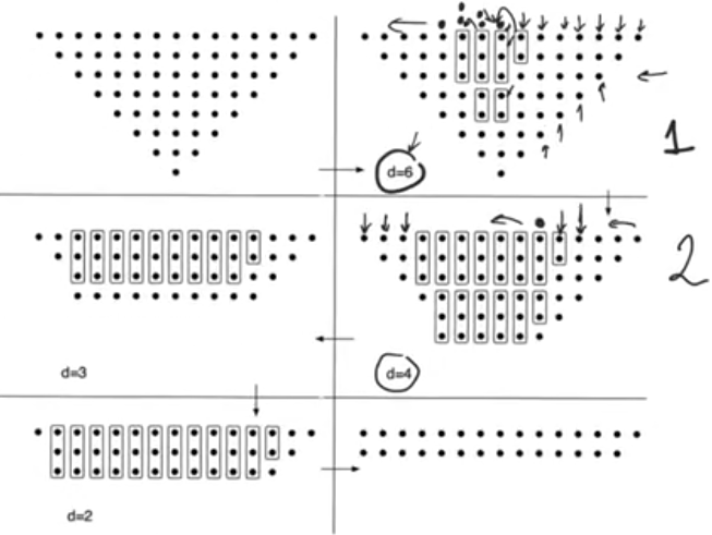 dadda-multiplier-8x8-example