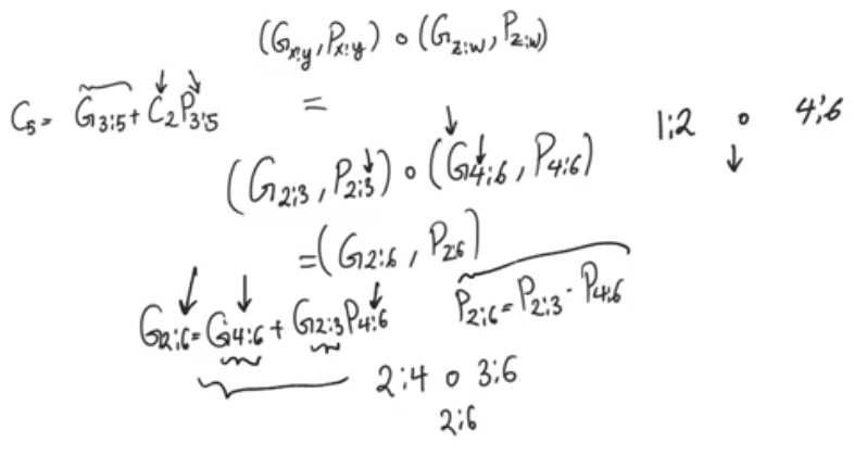 group-generate-propagate-dot-operator