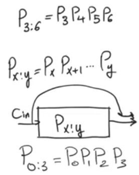 group-propagate