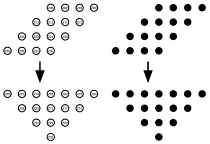 partial-product-summation