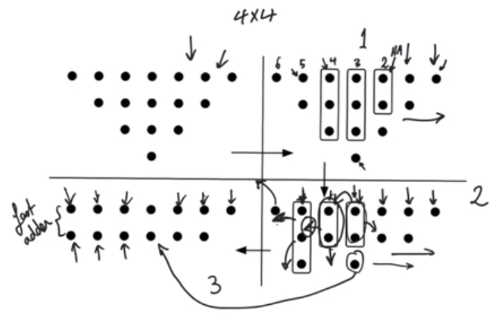 wallace-tree-4x4-multiplier