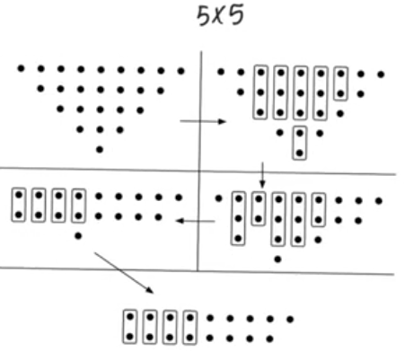 wallace-tree-5x5-multiplier