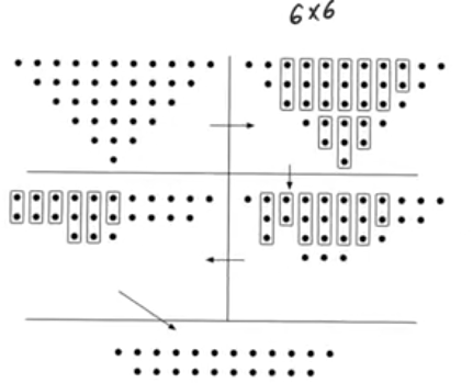 wallace-tree-6x6-multiplier