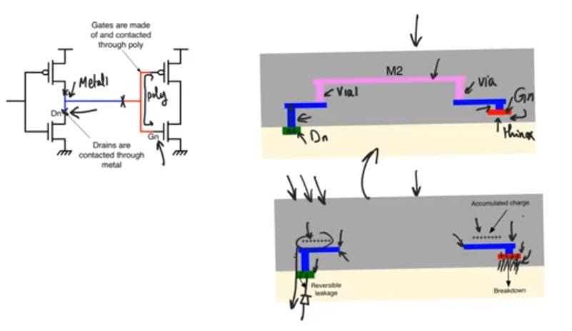 antenna-design-rules