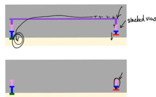 antenna-effect solution using stacked vias