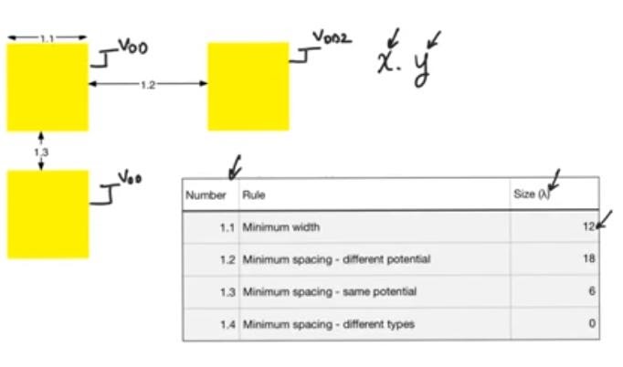 design-rules-example