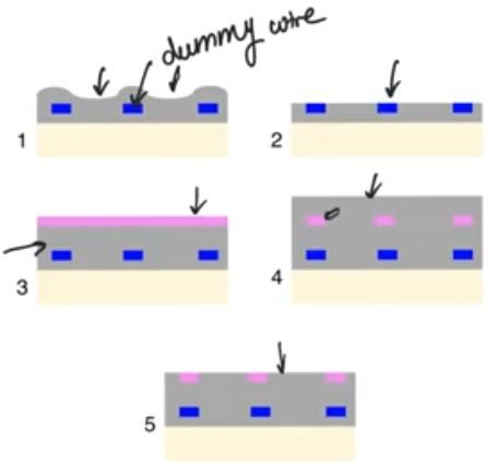 minimum-density-rule