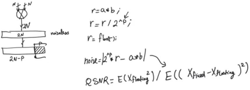 fixed-point-quantization-error