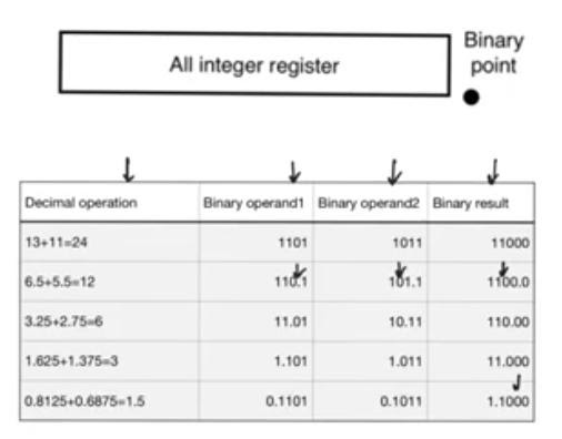 integer-instead-of-float