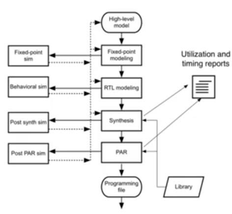 fpga-design-flow