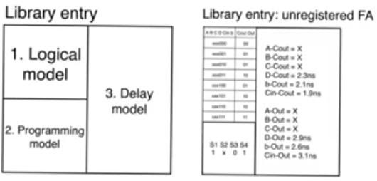 fpga-library-entry