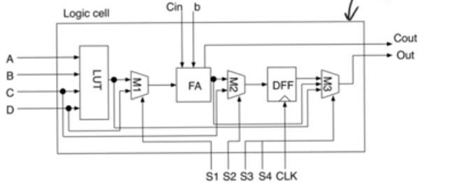 fpga-logic-cell