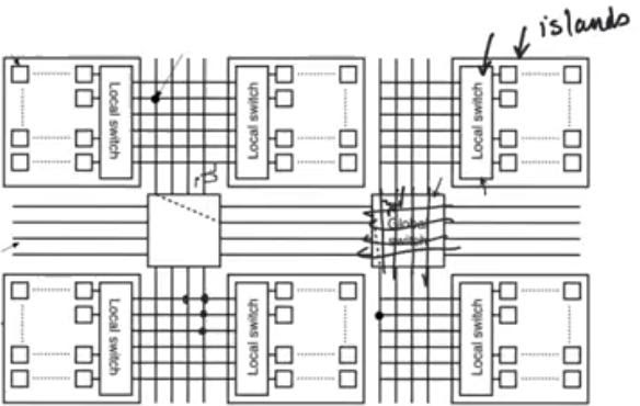 fpga-place-and-route