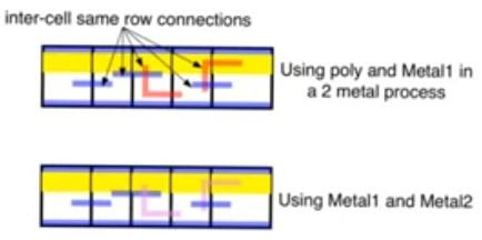 inter-cell-connection