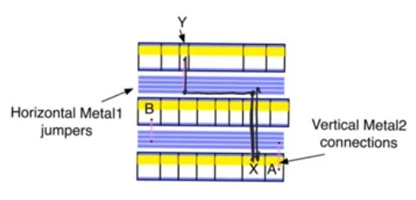 routing-between-cells