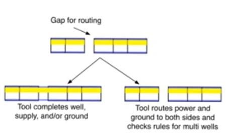 routing-gap