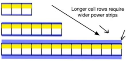 routing-supply-and-ground