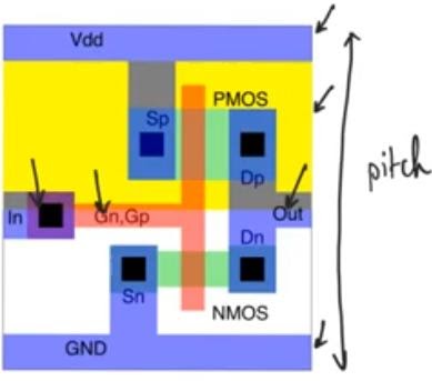 std-cell-inverter