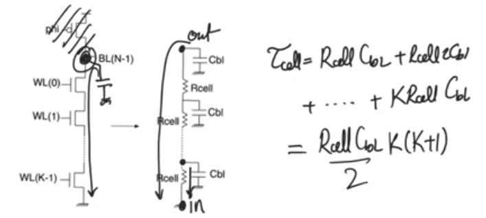 nand-roms-cell-delay