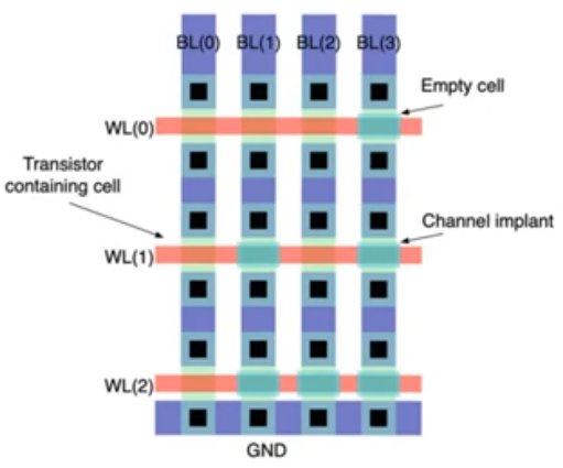 nand-roms-layout-threshold-lowering-implant