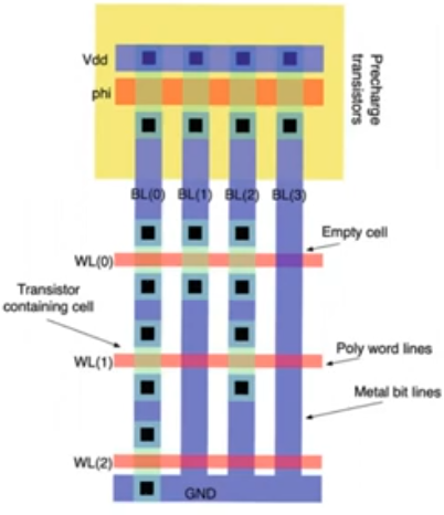 nand-roms-layout