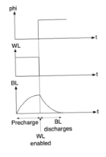 nand-roms-wave-form