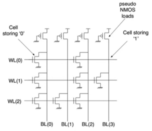 nor-rom-array