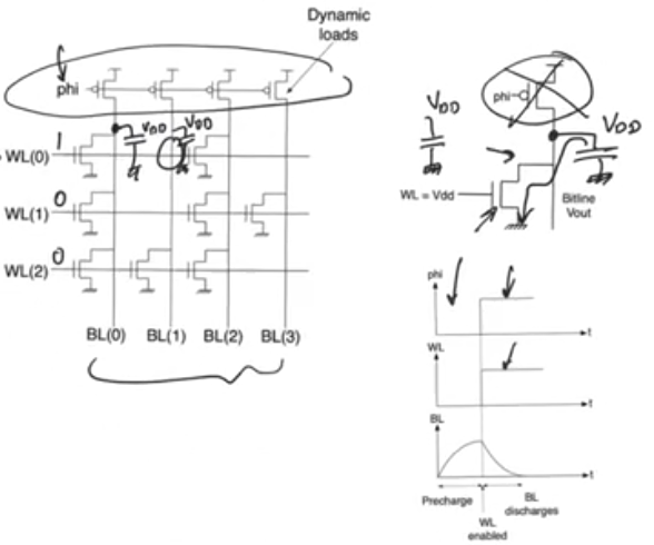 nor-rom-dynamic-cmos