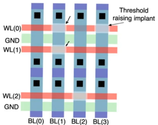 nor-rom-layout-threshold-raising-implant