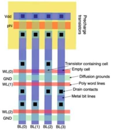 nor-rom-layout