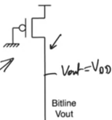 nor-rom-pseudo-active-bit-zero