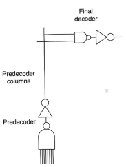 predecoder-finaldecoder-circuit