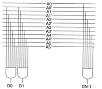 row-decoder-circuit-and-gates