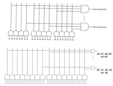 row-decoder-predecoder-finaldecoder-circuit