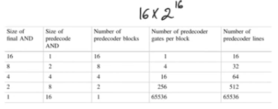 row-decoder-predecoder-finaldecoder-tradeoffs