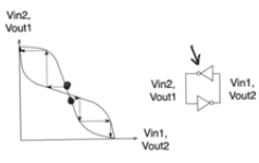 sense-amplifier-positive-feedback-metastability