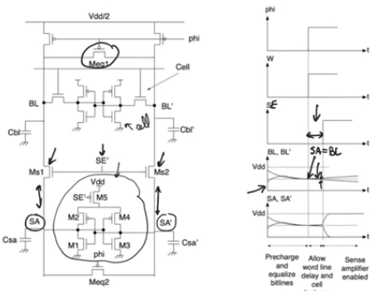 sram-with-sense-amplifier-circuit-and-waveforms