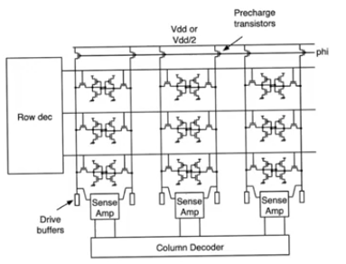 sram-cell-array