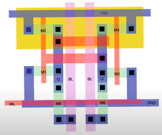 sram-cell-layout