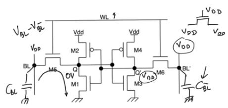 sram-cell-read-operation