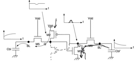 sram-cell-read-problem-cell-flip