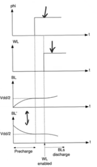 sram-cell-read-wave-form