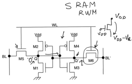 sram-cell