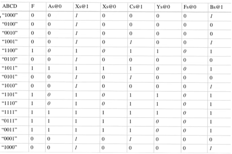 BIST-LFSR-truth-table