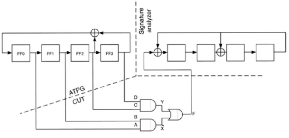 BIST-signature-analyzer-setup